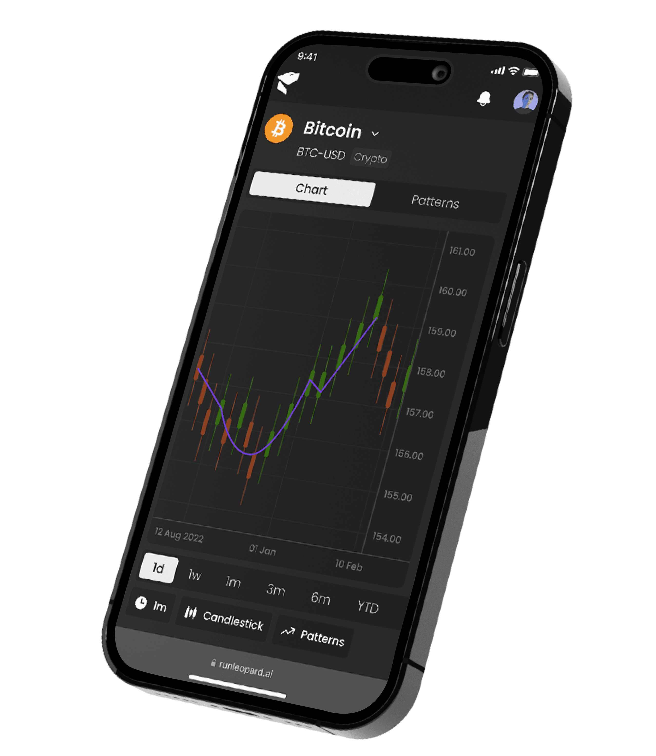 Enhance your trading performance